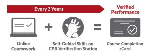Self-Guided Learning on CPR Verification Station